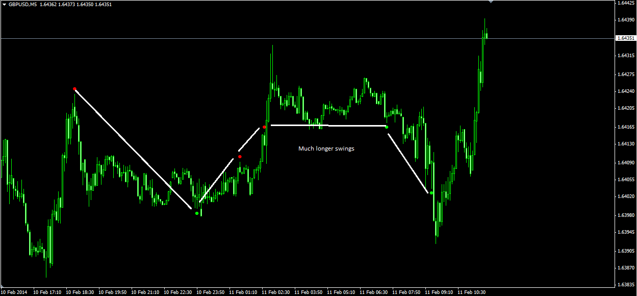 Exhaustion Bar 1 - standard sensitivity