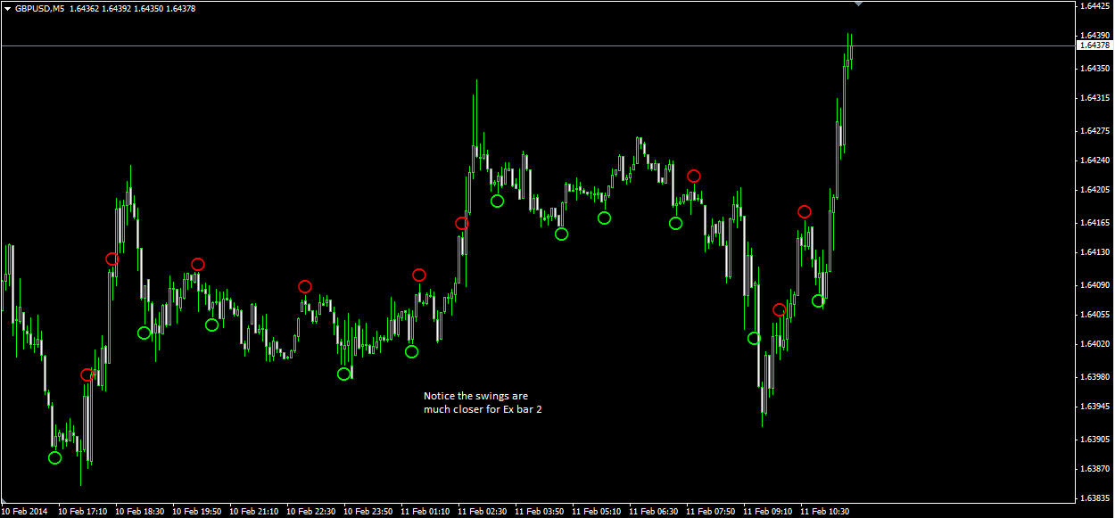 Exhaustion Bar 2 - higher sensitivity