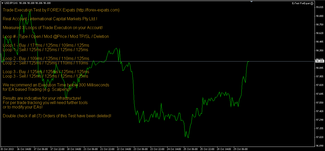 Trade Execution Speed Tester preview