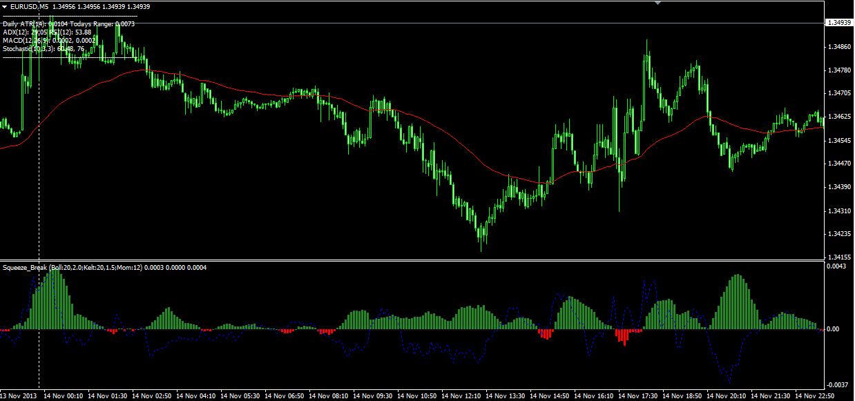 Squeeze Break Indicator preview
