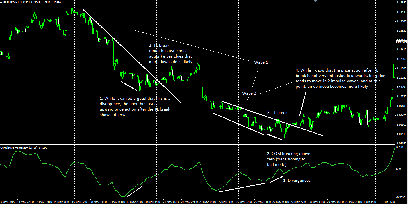 COM showing strong trend momentum