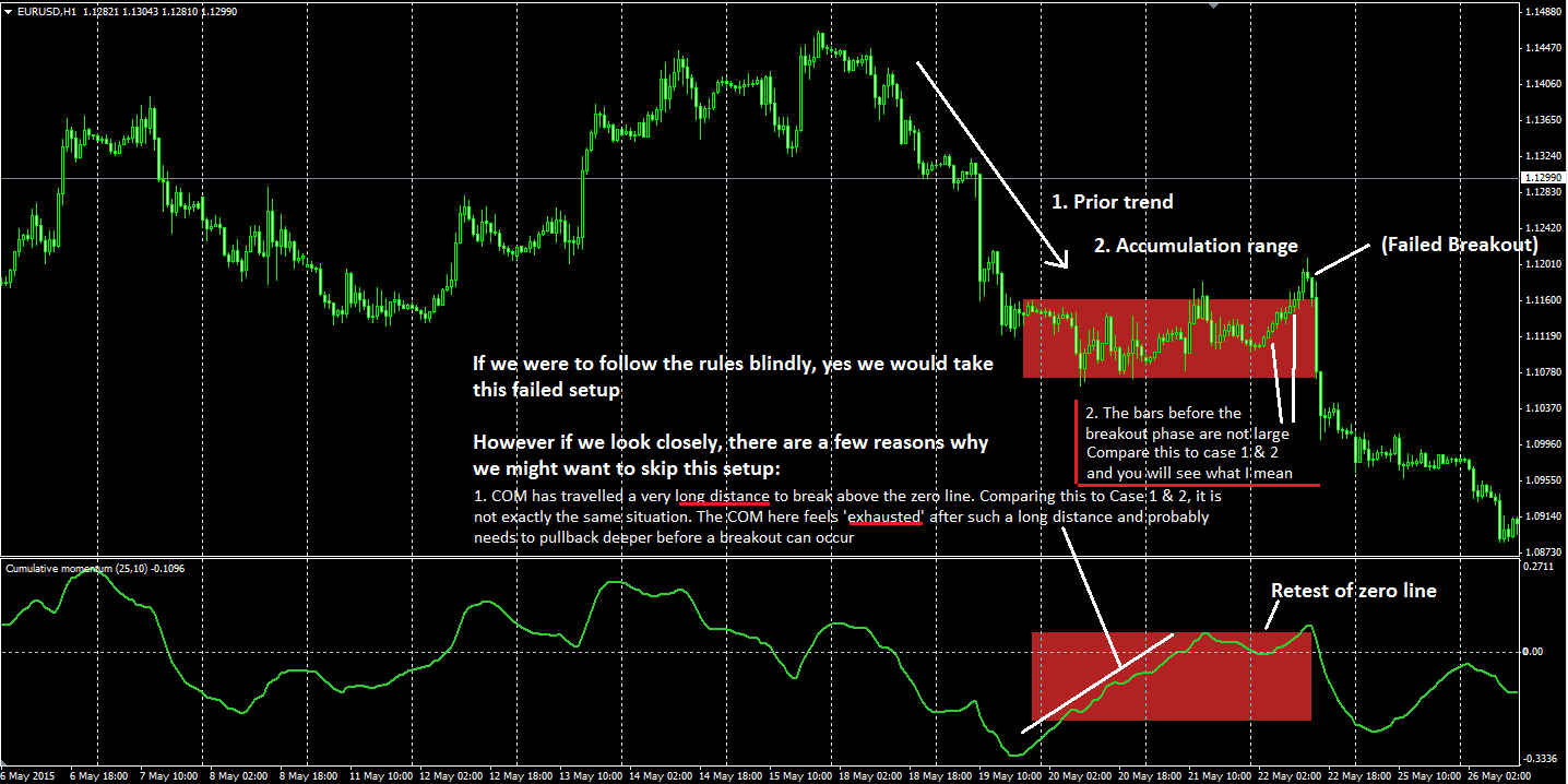 COM indicator unsuccessful example
