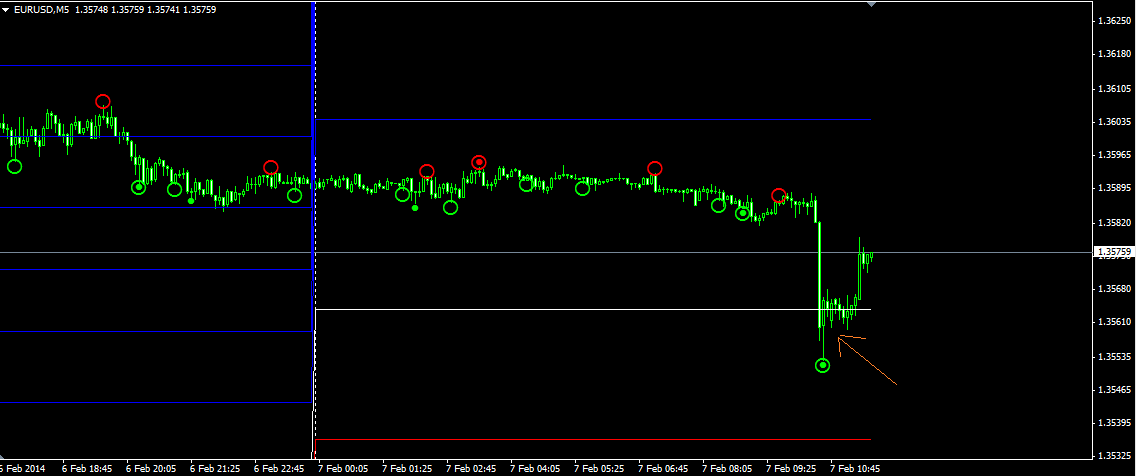 pivot confluence with exhaustion bar 2