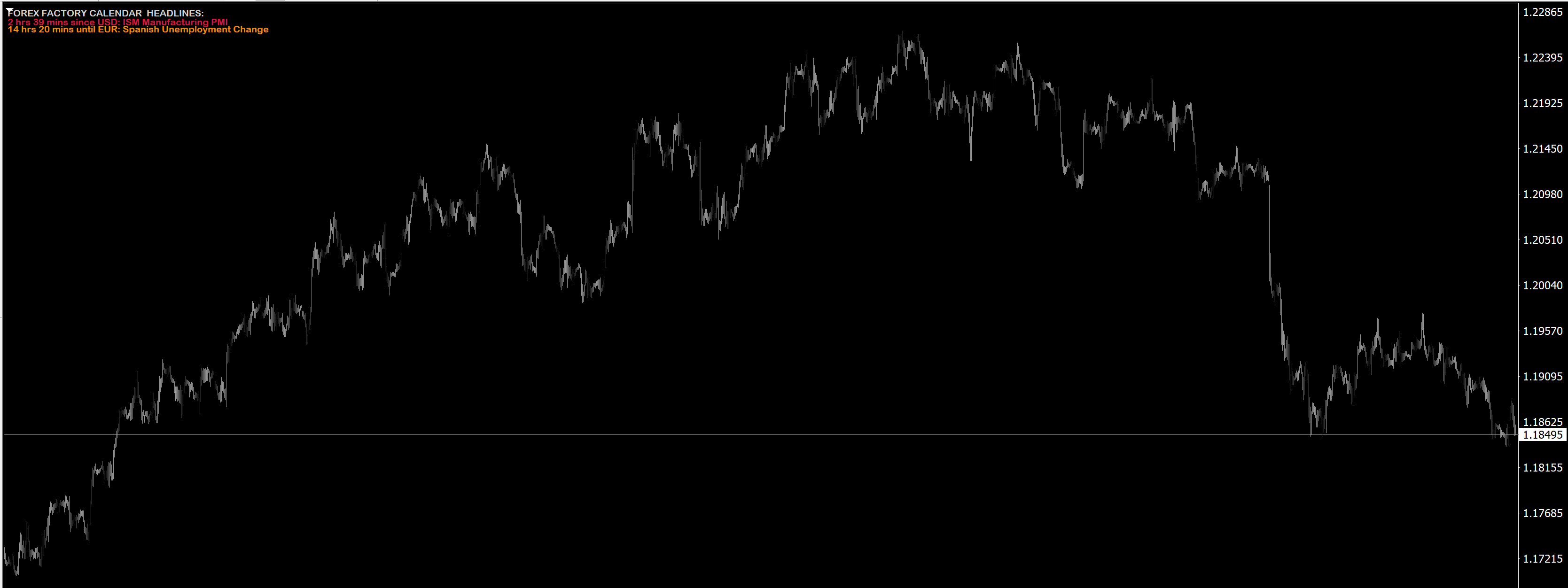 Forex Factory News Indicator preview